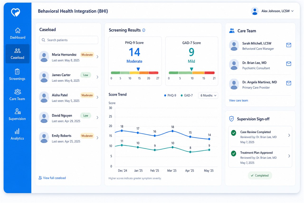 ZimalCloud BHI dashboard showing caseload, screening results, and care team supervision