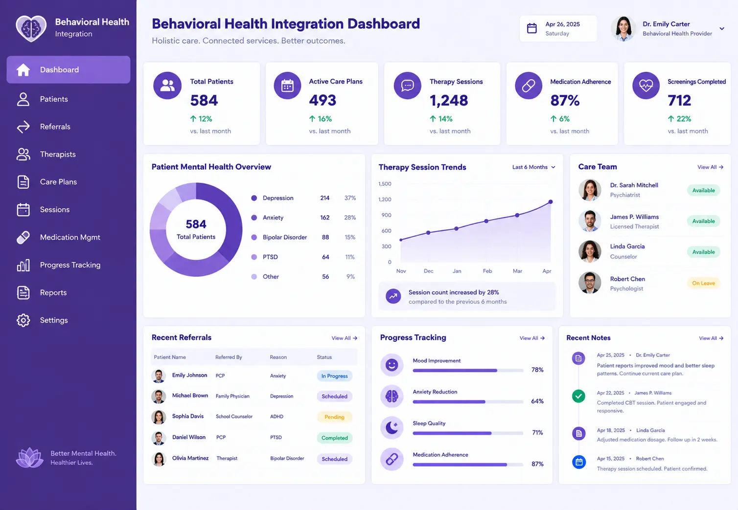 ZimalCloud BHI with screening hub, care plan sections, monthly timer, and PDF report