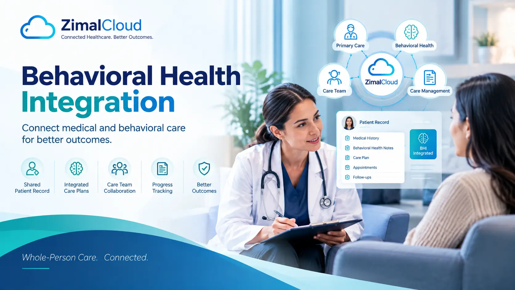 Primary care and behavioral health care managers reviewing BHI screenings, care plan sections, and monthly timer on one patient console