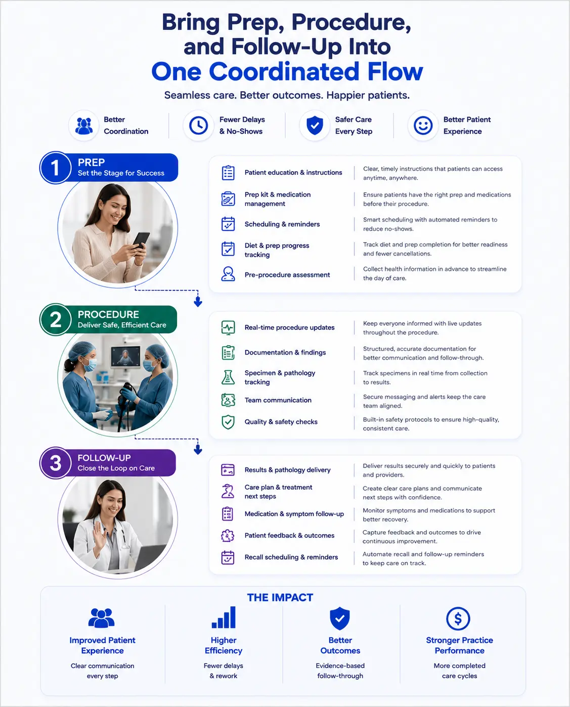 GI platform connecting scope capture, structured documentation, coding, scheduling, and care programs