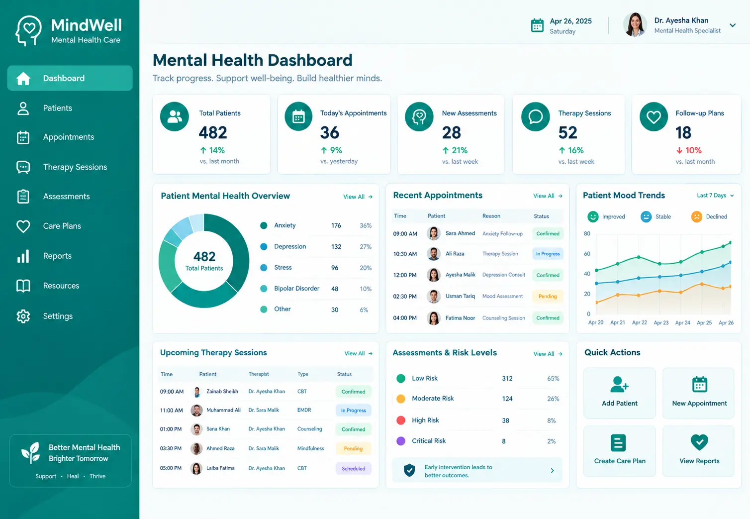 ZimalCloud MH visit template with face-to-face timer, CPT chips, and review & sign