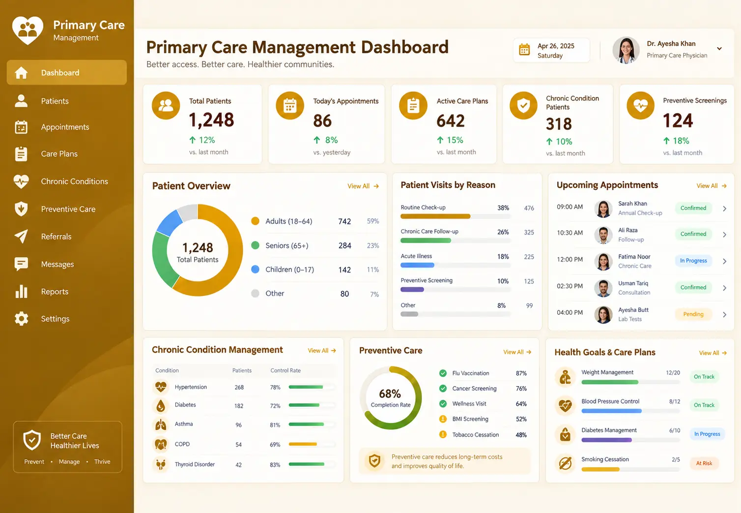 ZimalCloud PCM care management dashboard with risk distribution and care plans