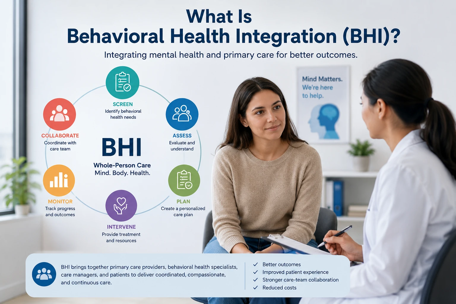 behavioral-health-integration-bhi-banner