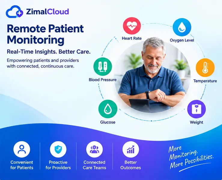 benefits-of-remote-patient-monitoring-card