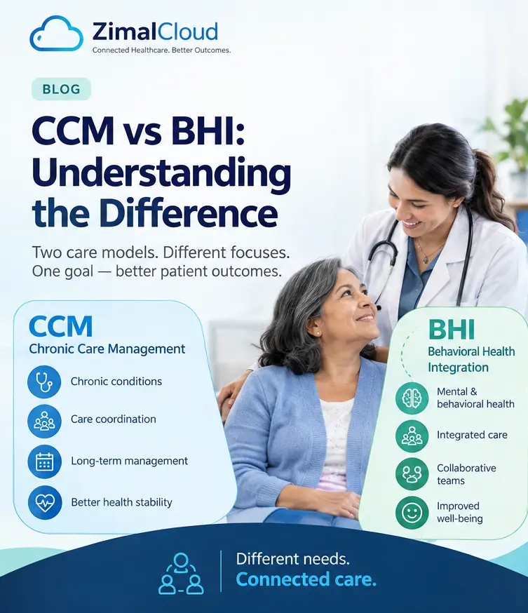 ccm-vs-bhi-understanding-the-difference-card