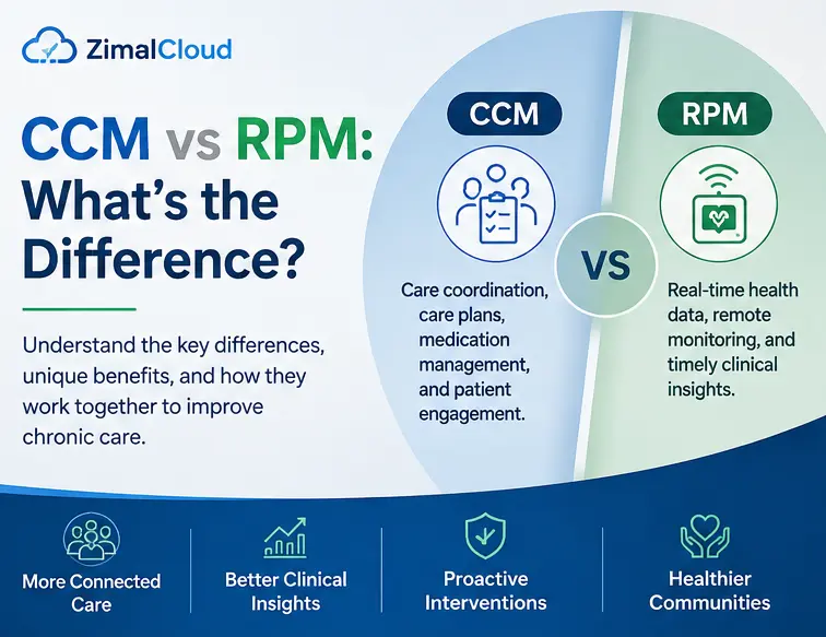 ccm-vs-rpm-what-s-the-difference-card