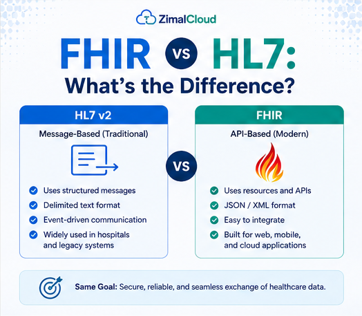 fhir-vs-hl7-what-s-the-difference-card