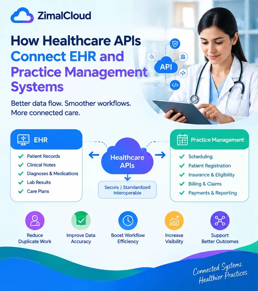 healthcare-apis-ehr-practice-management-card