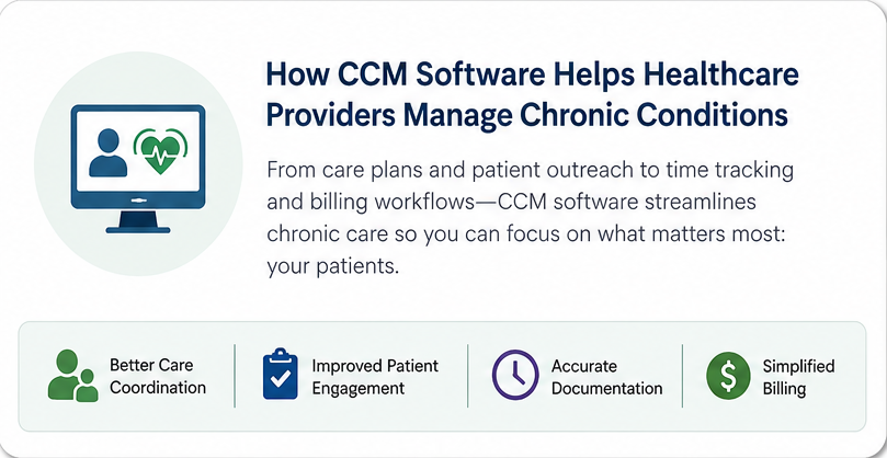 how-ccm-software-helps-manage-chronic-conditions-card