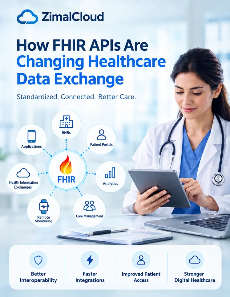 how-fhir-apis-changing-healthcare-data-exchange-card