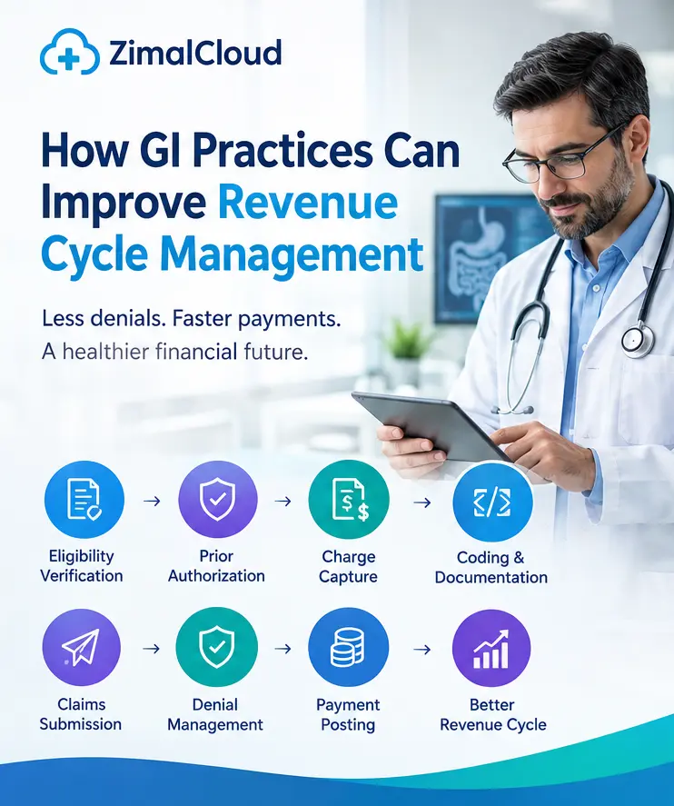 how-gi-practices-improve-revenue-card