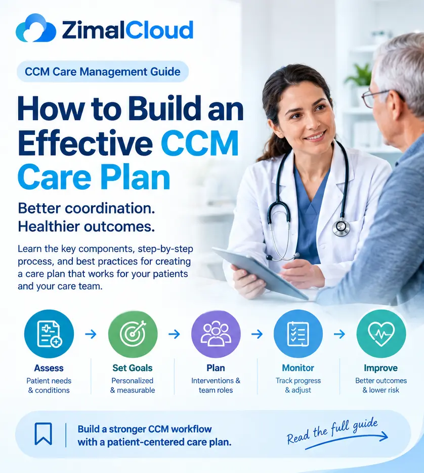 how-to-build-an-effective-ccm-care-plan-card