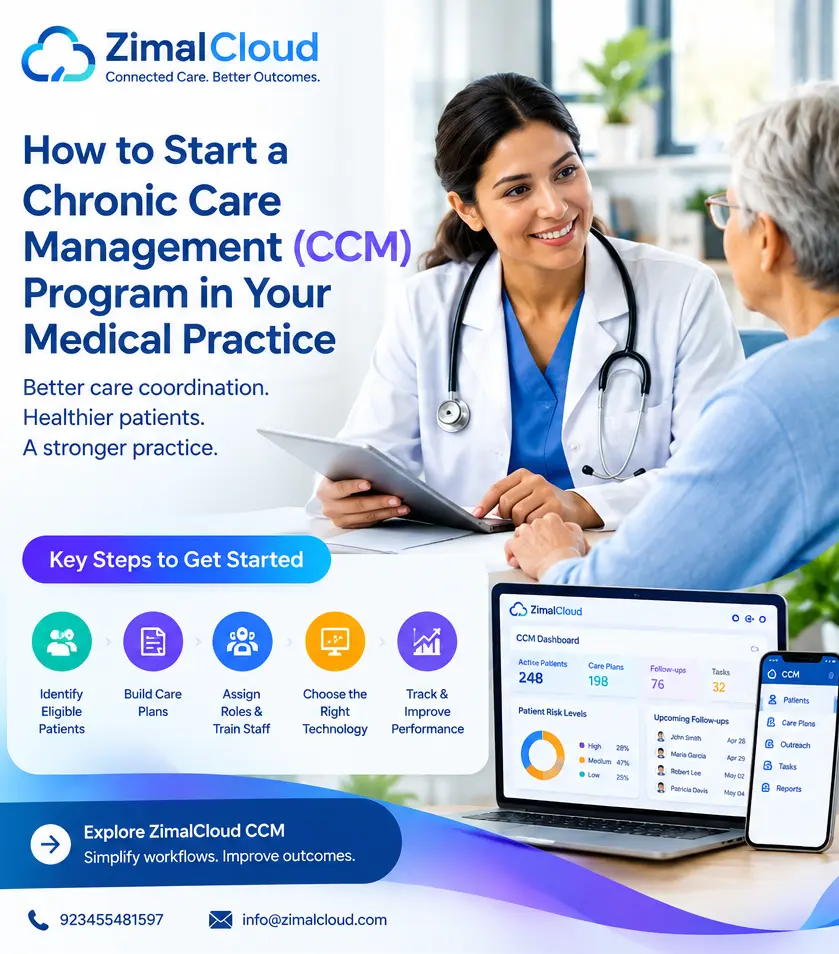 how-to-start-a-ccm-program-card