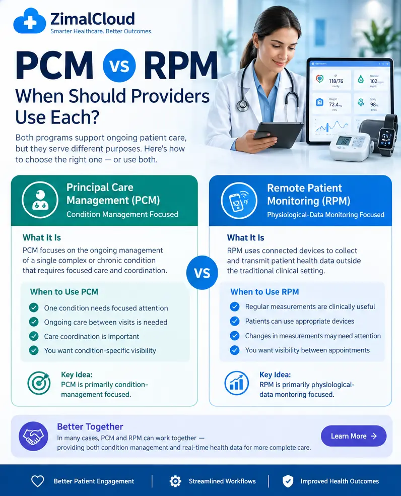 pcm-vs-rpm-when-should-provider-card