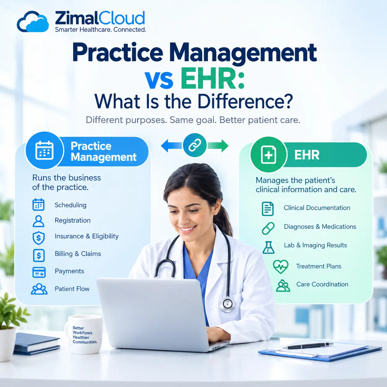 practice-management-vs-ehr-what-is-the-difference-card