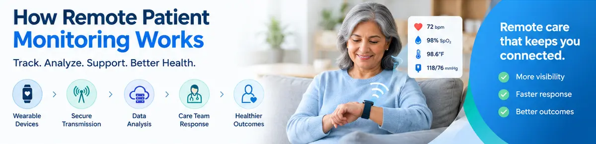 remote-patient-monitoring-works-banner