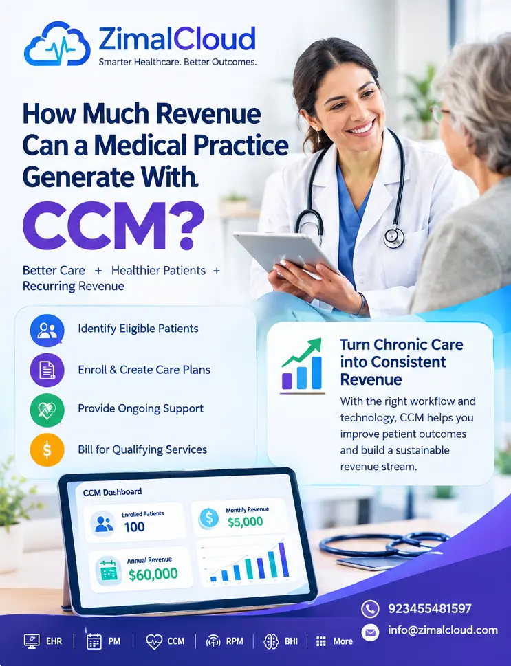 revenue-generate-with-ccm-card
