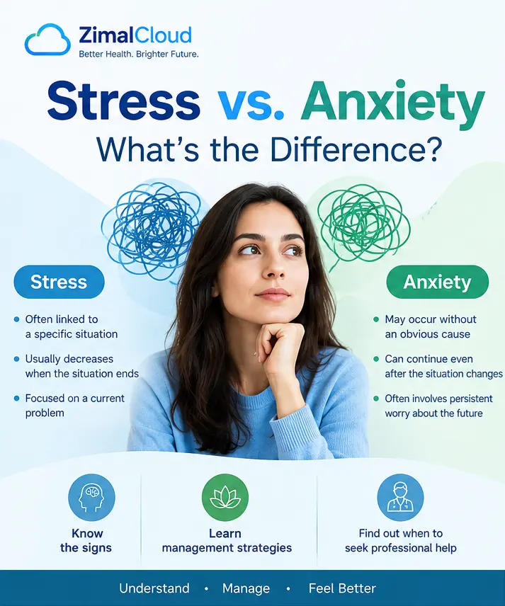 stress-anxiety-difference-card