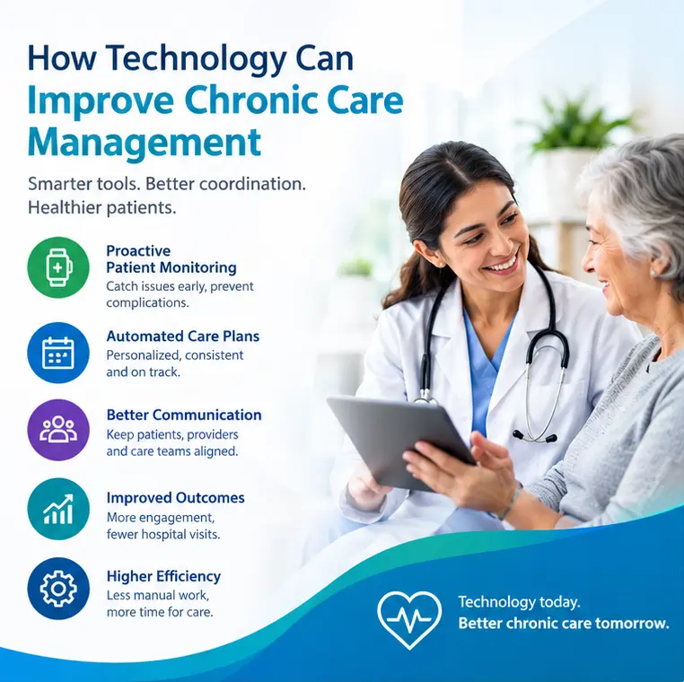 technology-improve-ccm-card