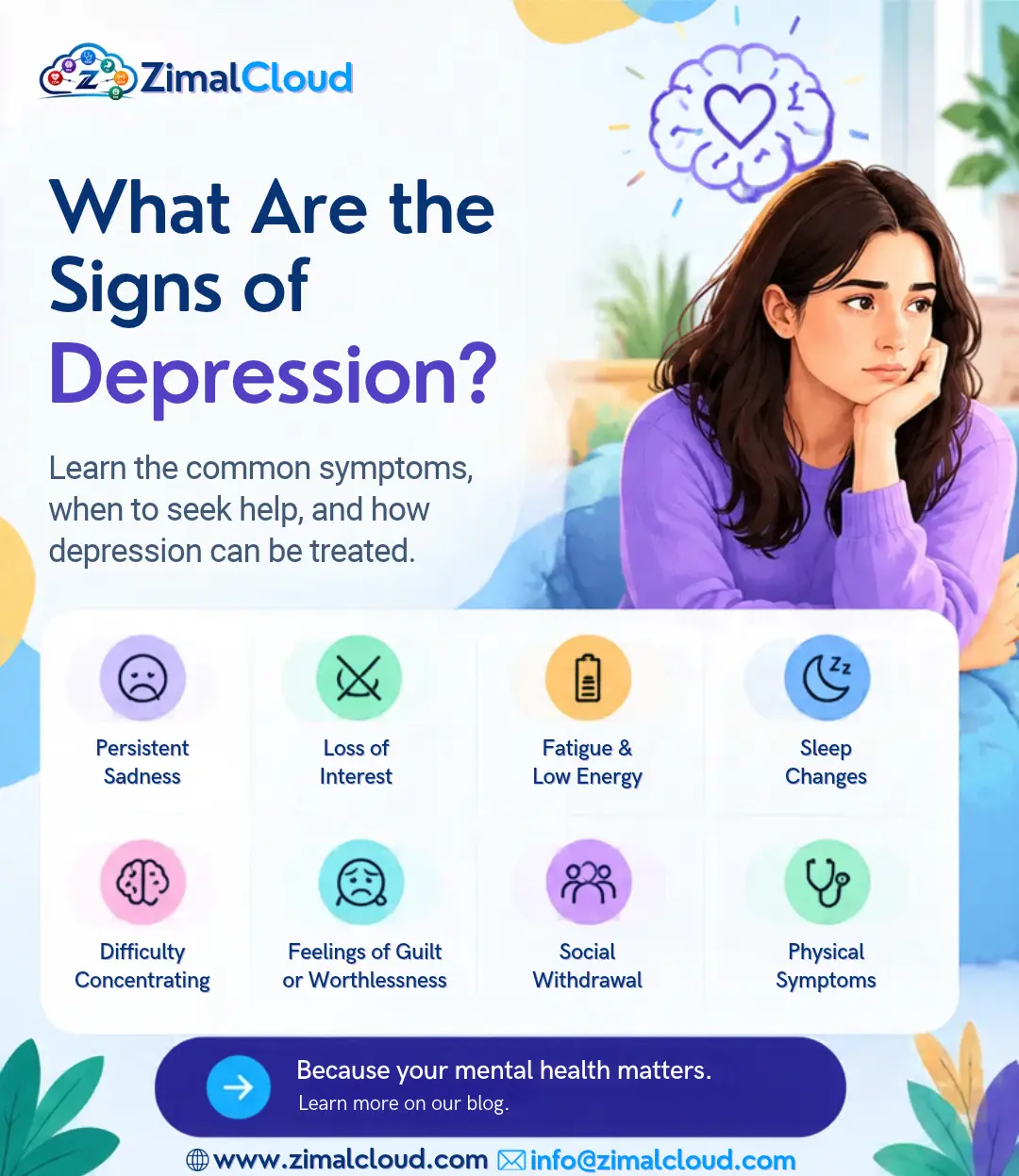 what-are-the-signs-of-depression-zimalcloud-card