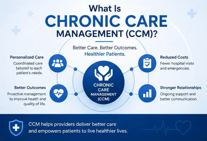 what-is-chronic-care-management-ccm-card