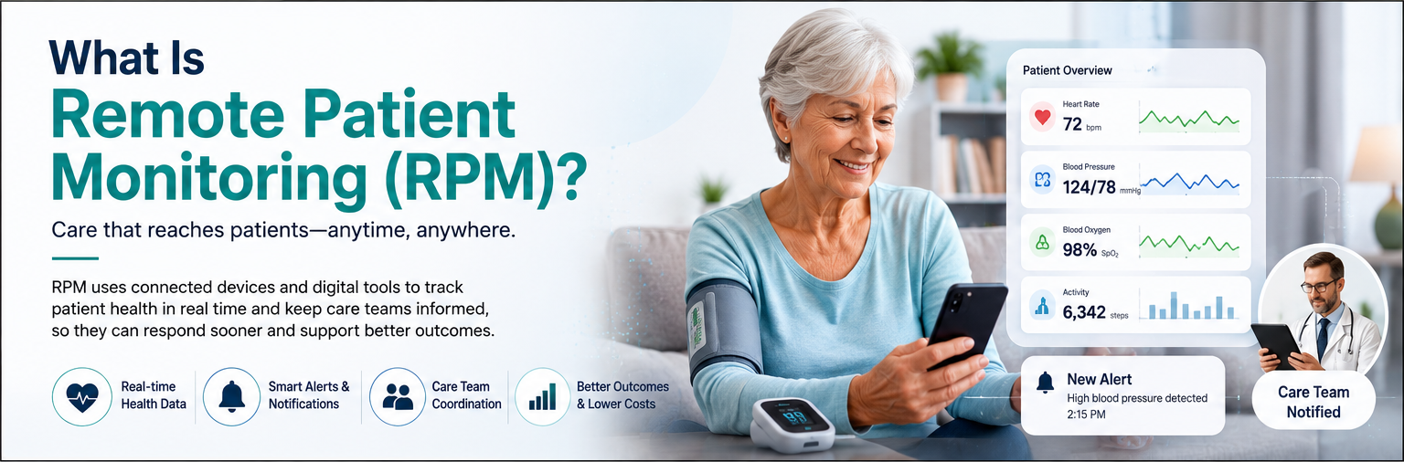 what-is-remote-patient-monitoring-rpm-banner