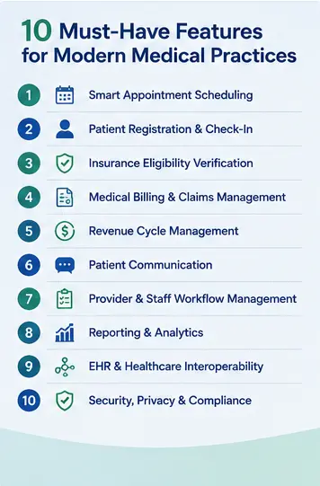 10-essential-features-every-modern-practice-management-system