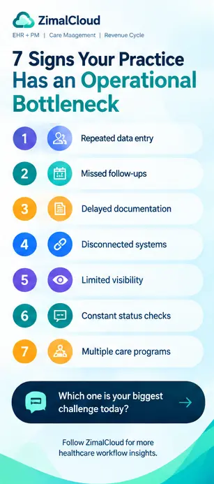 7-signs-practice-operational-bottleneck