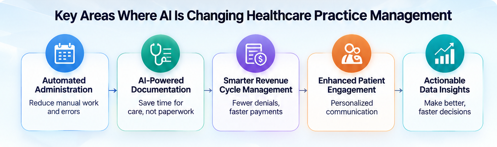 how-ai-transforming-healthcare-key-areas-6a8b90badec14643a7b4c8548542002f.png