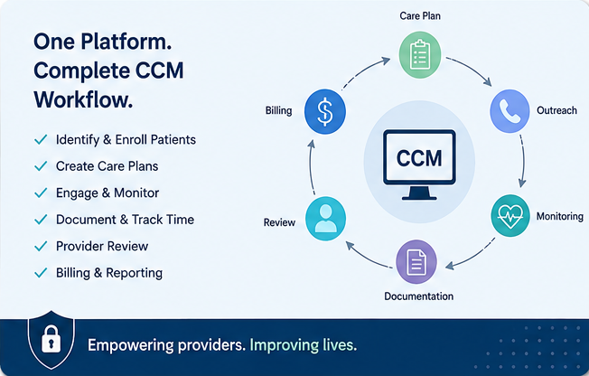 how-ccm-software-helps-manage-chronic-conditions