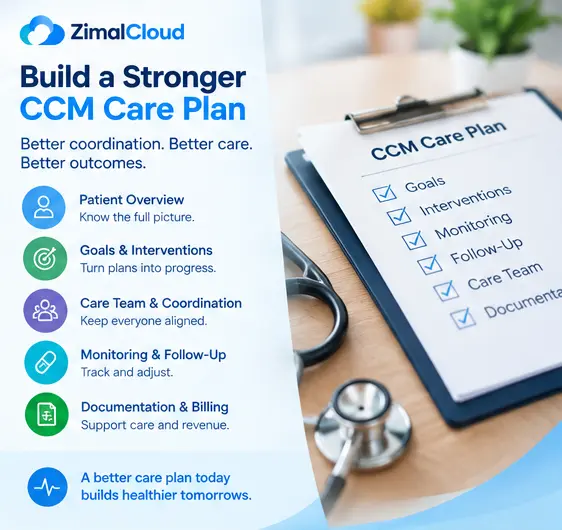 how-to-build-an-effective-ccm-care-plan