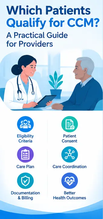 patients-qualify-ccm-guide-providers