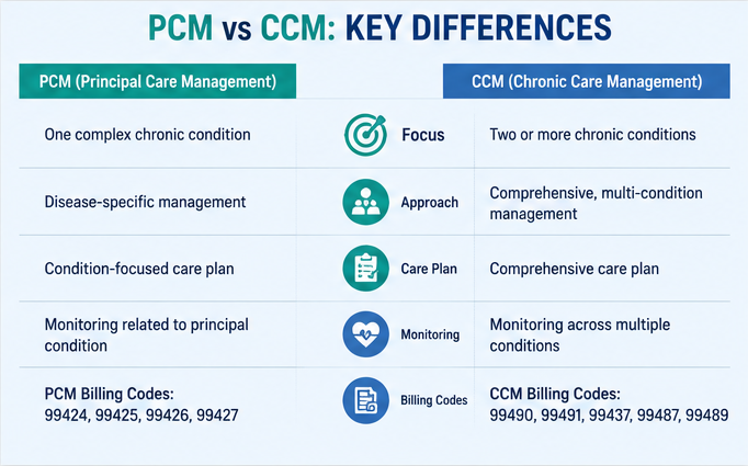 pcm-vs-ccm-what-s-the-difference