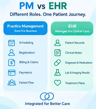 practice-management-vs-ehr-what-is-the-difference