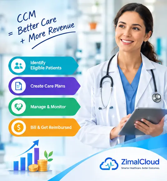 revenue-generate-with-ccm