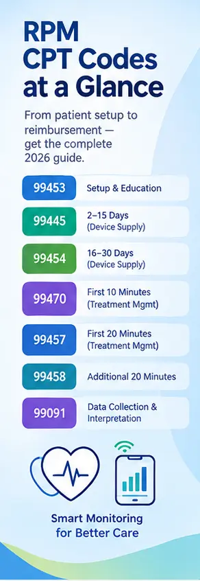 rpm-cpt-codes-and-billing-a-practical-guide-side