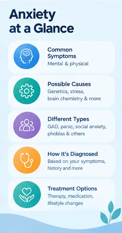 what-is-anxiety-symptoms-causes-types-and-treatment-options-side