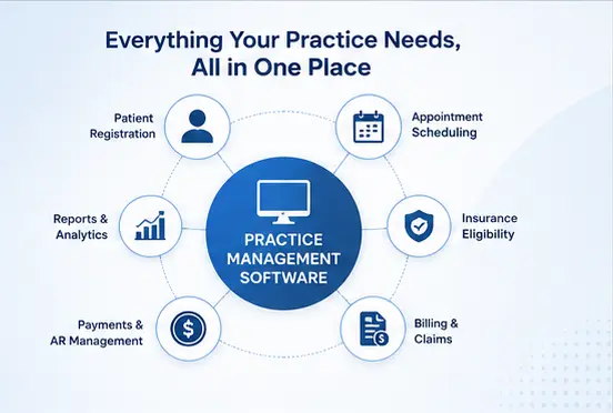 what-is-practice-management-software-a-complete-guide-for-medical-practices-side