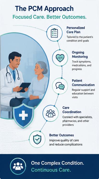 what-is-principal-care-management-pcm