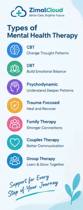 what-mental-health-therapy-types